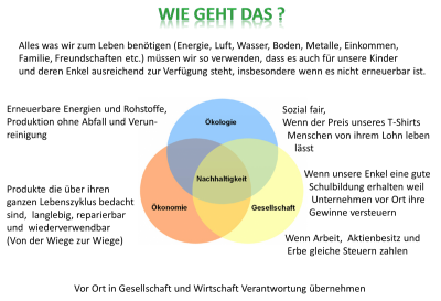 Wie-geht-das-400x273